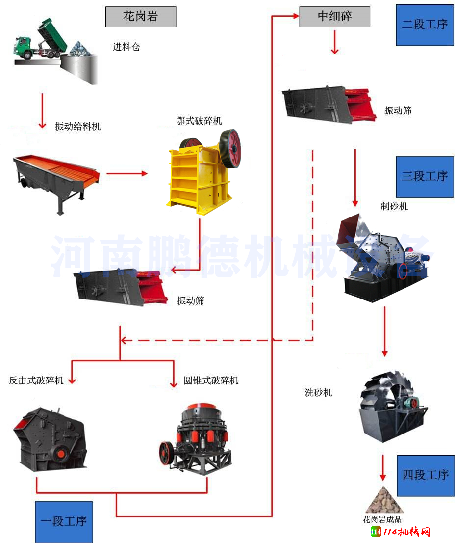 砂石流程线.png