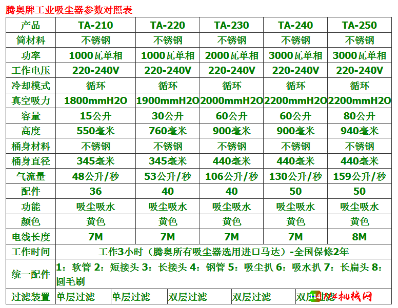 腾奥吸尘器参数表