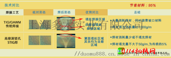 不锈钢换热器反应釜直环缝深熔焊接机99152245