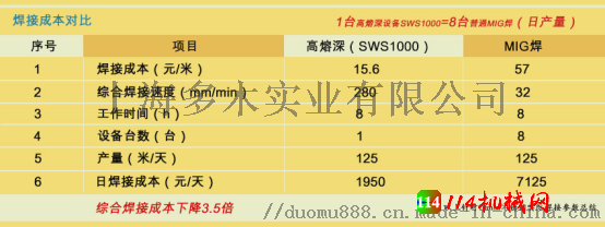 不锈钢换热器反应釜直环缝深熔焊接机99152315