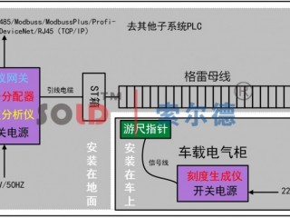 汉中格雷母线_索尔德测控