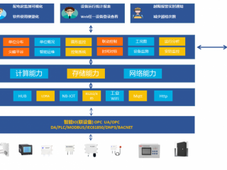 维格锐智能变配电系统软件