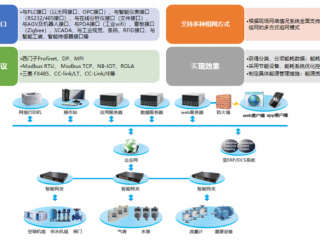 维格锐企业能源管理系统软件